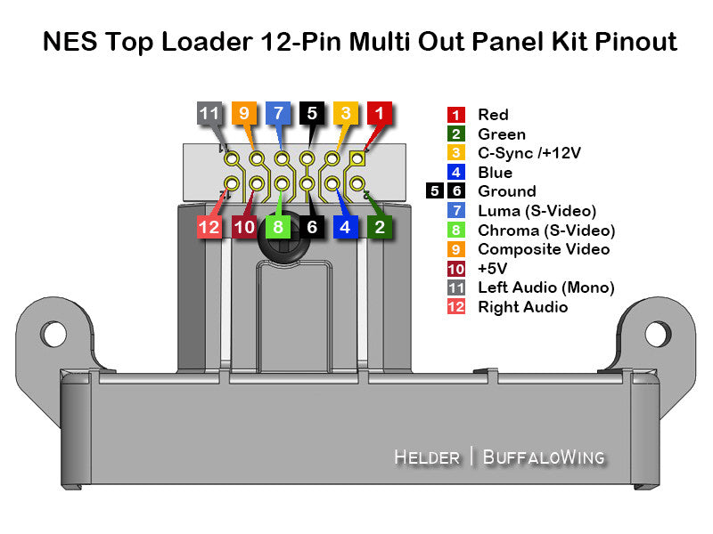 NES Frontloader Multiout Port - RetroFixes LLC