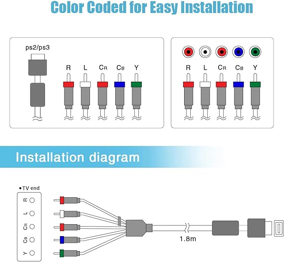 PS2 AV Component Cable